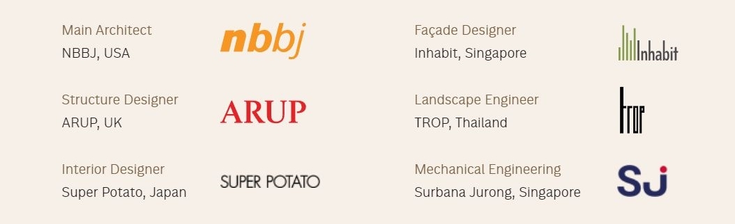 Two Sudirman Jakarta